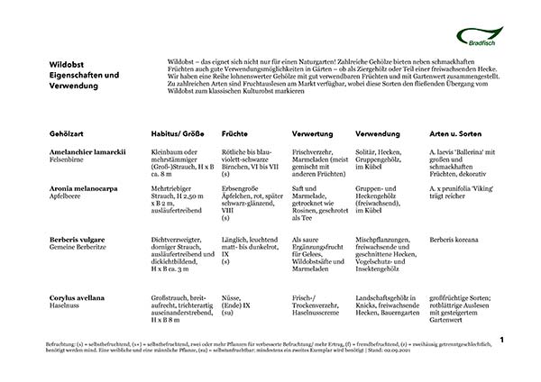 Tabelle Wildobst