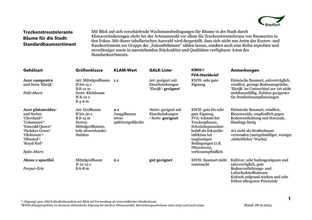 Tabelle Zukunftsbäume des Standardsortiments