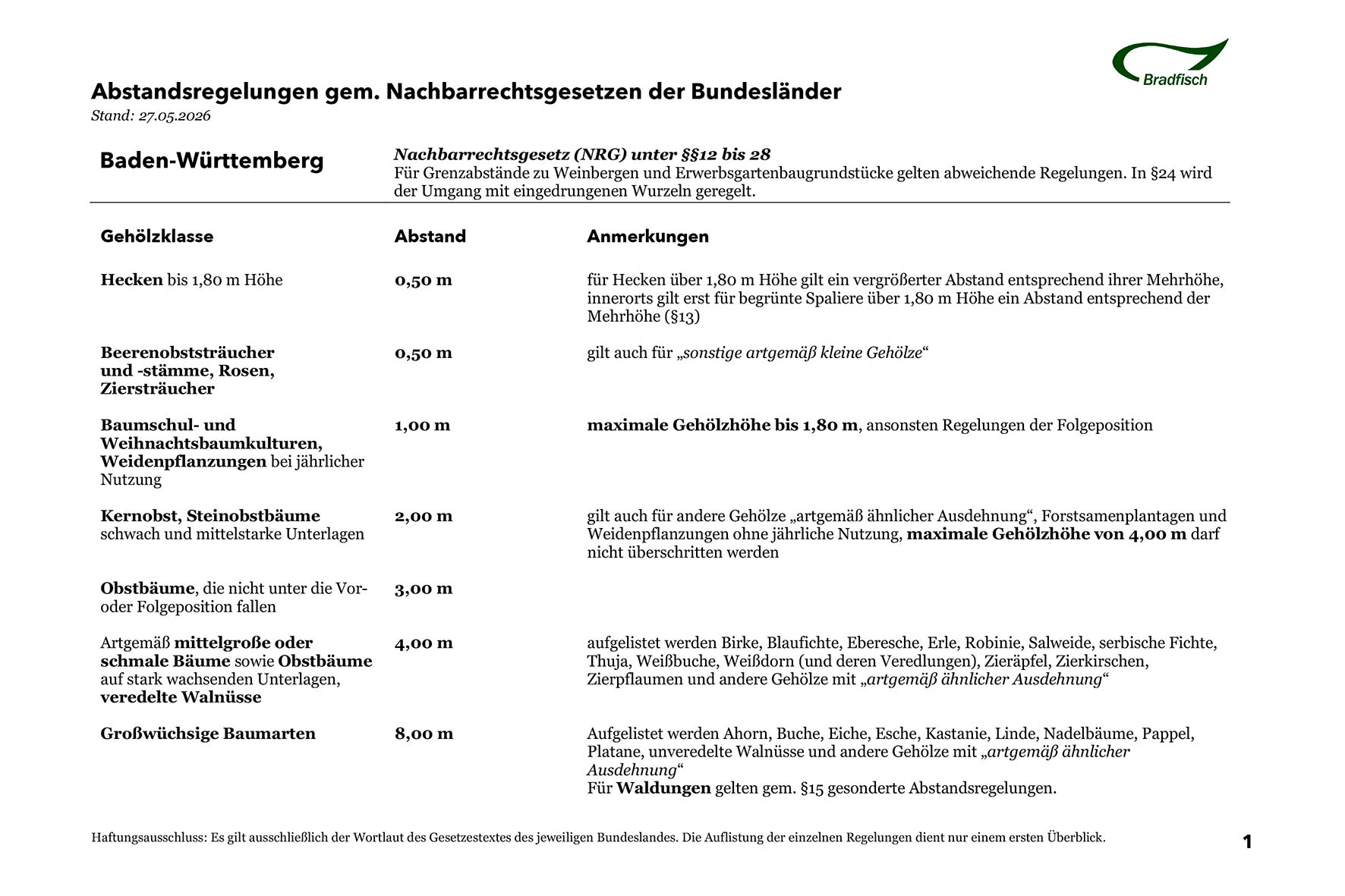Tabelle Abstandsregelungen in Nachbarrechtsgesetzen der Bundesländer